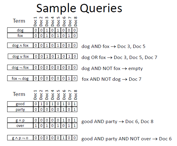 Search Engines - Indexing and Ranking/Retrieval