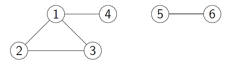 Algorithms - Graph, BFS, DFS