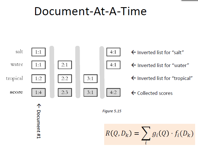 Search Engines - Indexing and Ranking/Retrieval