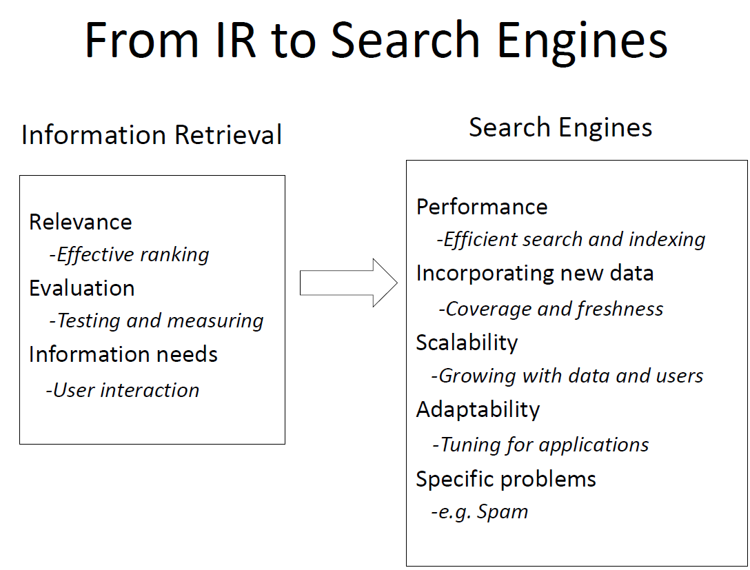 Search Engines - Information Retrieval