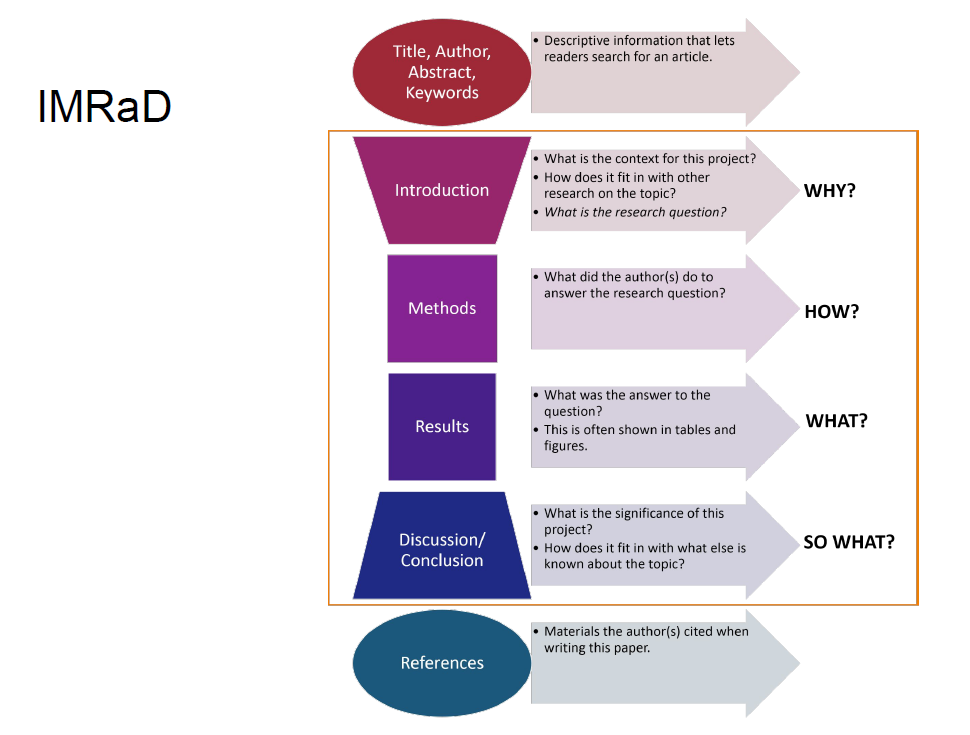 Mock White Paper: How will Metaverse, a new virtual digital platform, develop as an educational medium?