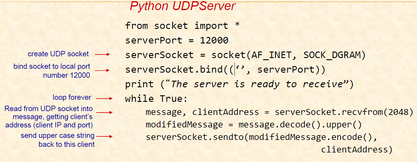 Computer Networking - TCP/UDP