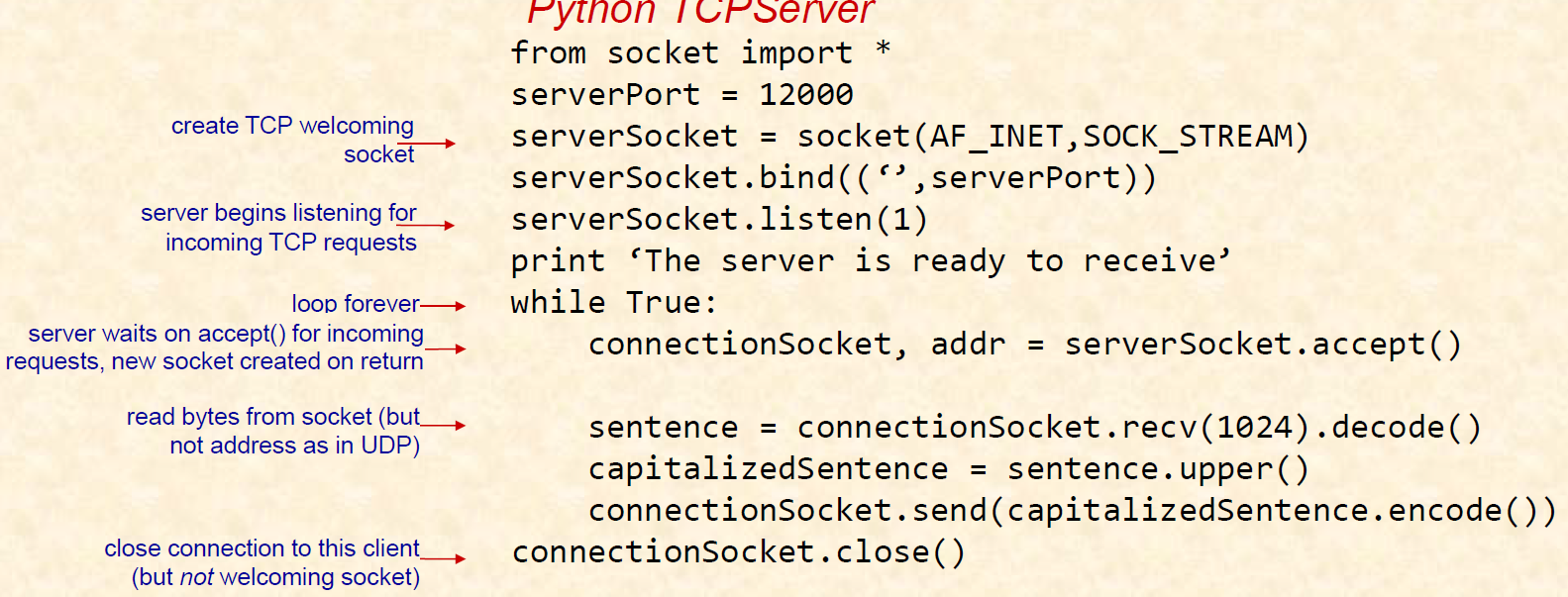 Computer Networking - TCP/UDP