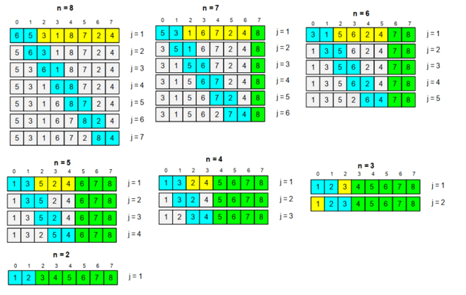 Data Structure - Big 0, Stack, Queue, Hashing, Sorting