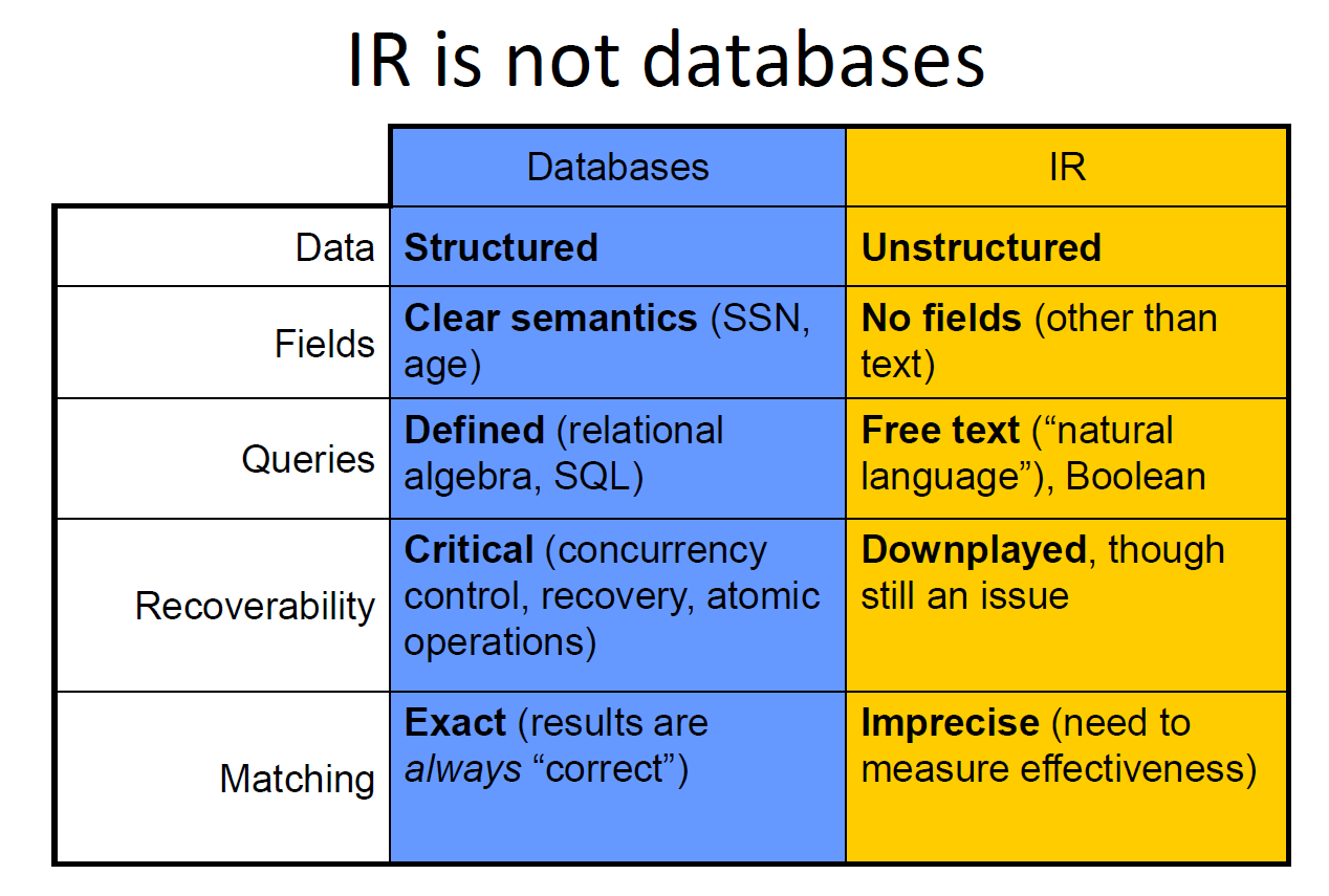 Search Engines - Information Retrieval