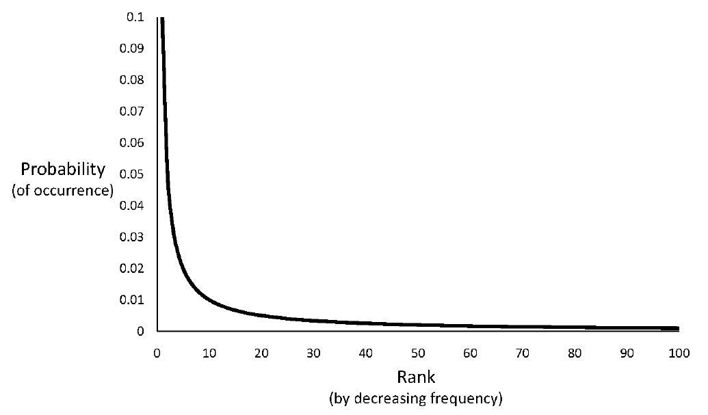 Search Engines - Text Representation